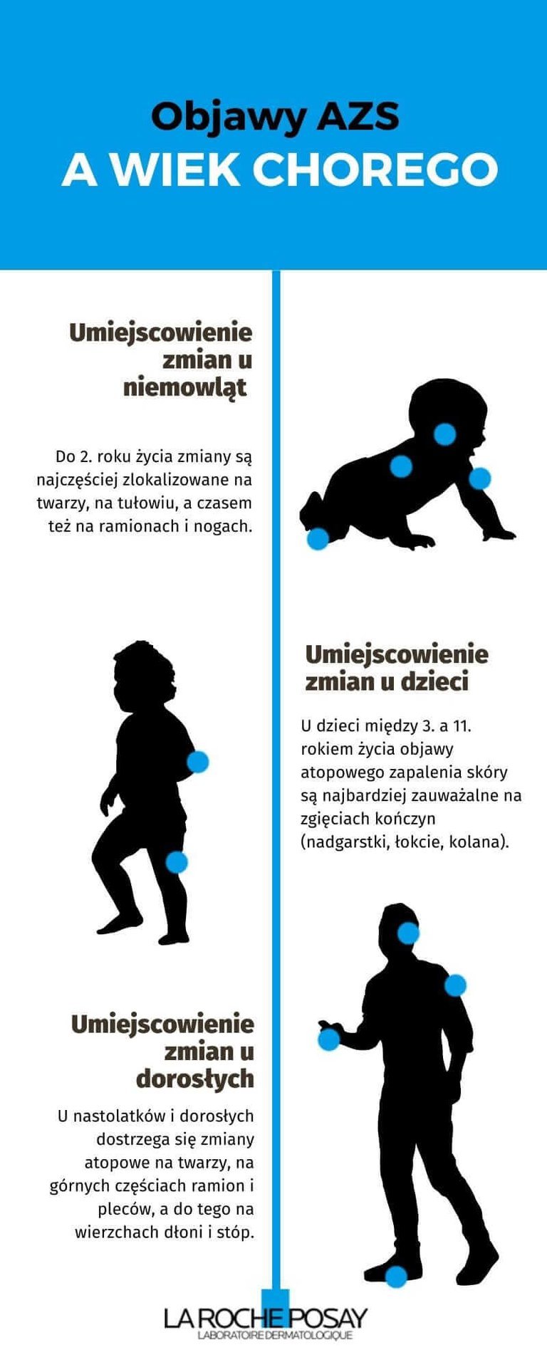 Objawy AZS a wiek chorego - pielęgnacja skóry atopowej z La Roche-Posay